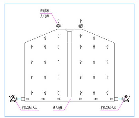 �ܿڼZ�����L�Cԭ��ʾ��D